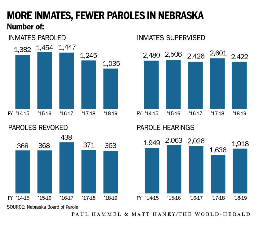20200913_new_parole_graphic